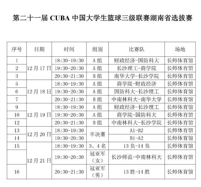 第21届cuba中国大学生篮球三级联赛湖南省选拔赛今日开赛