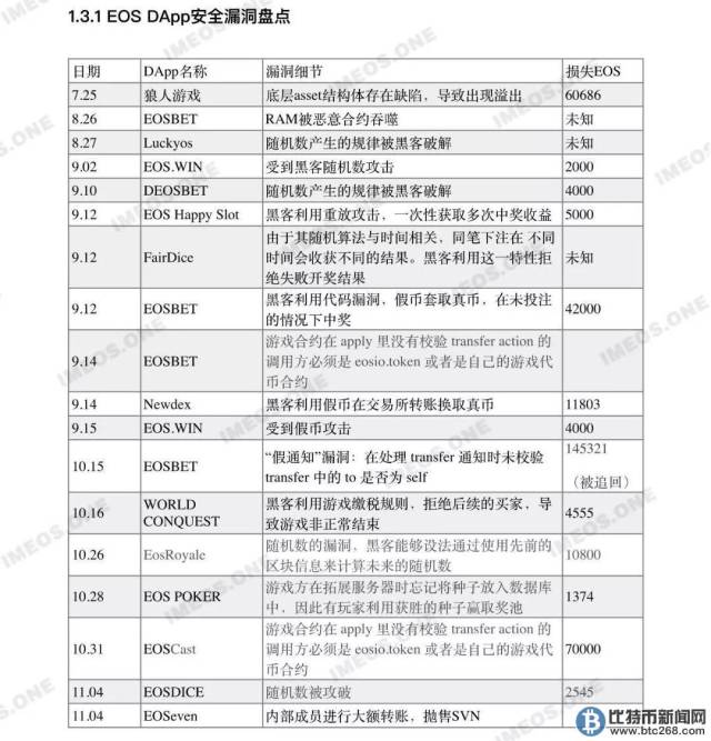 EOS行情走势分析:EOS价格到底还能涨吗?投资EOS这一年都经历了什