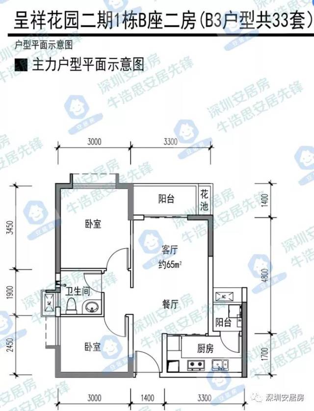 一,房源基本情况 呈祥花园二期位于龙岗区坂田街道,中浩二路与中浩五