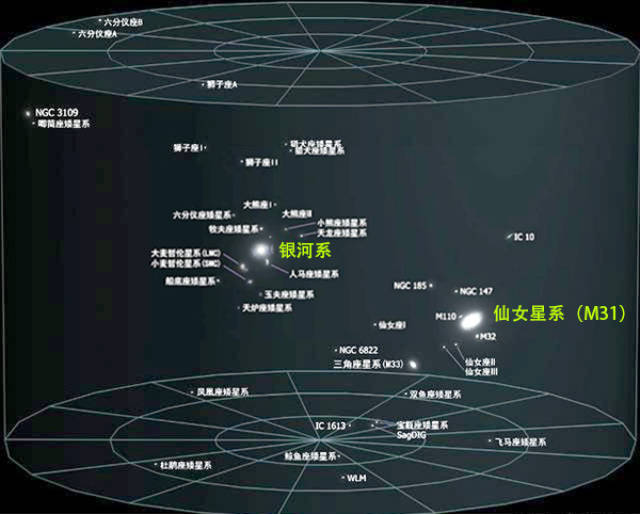 仙女星系以110万公里的时速撞向银河系,到时候人类会灭亡吗?