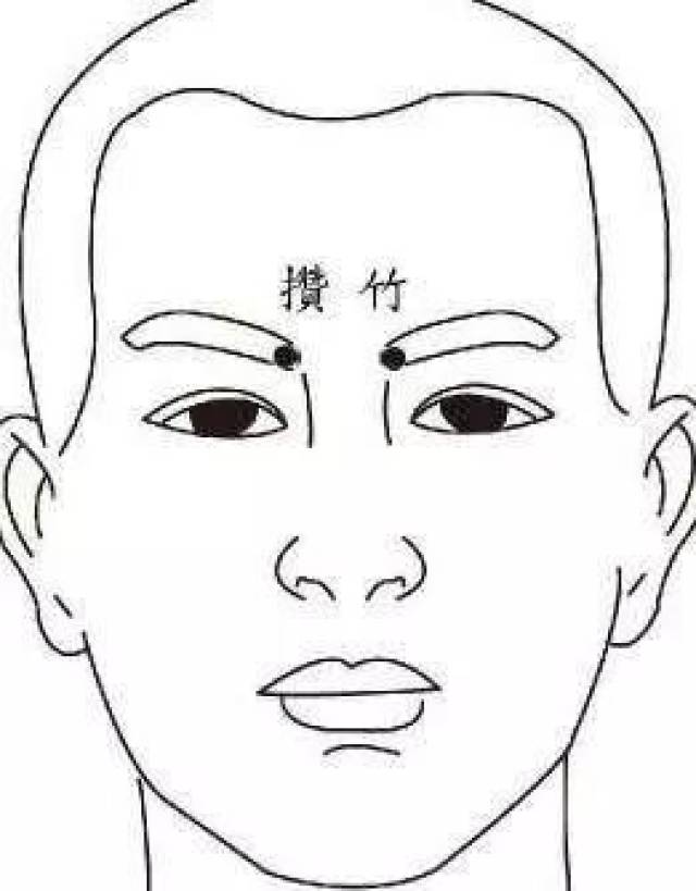[主治]头痛,眼疾,眉棱骨痛,面瘫.