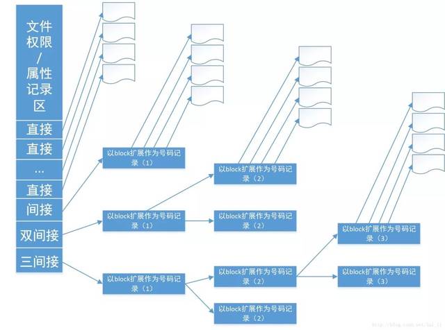 ex文件管理 搜狐网