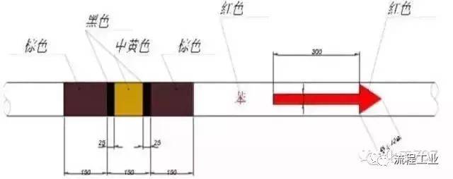 消防用蒸汽管道标识