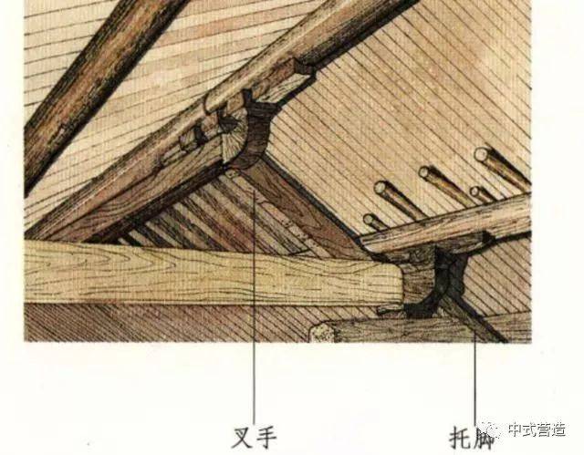 中式营造 | 古代木构建筑组成之大木作之一屋架