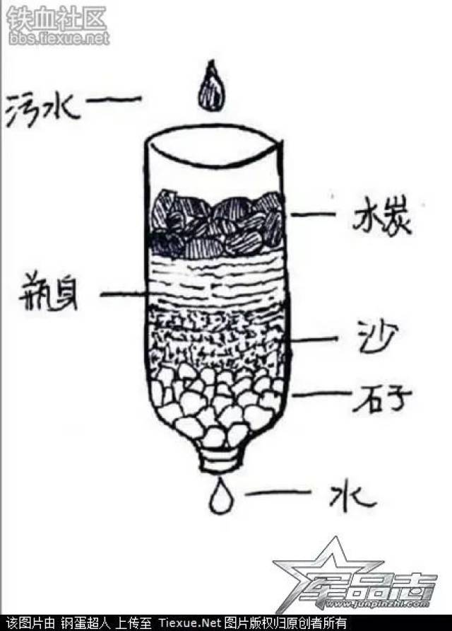 过滤法