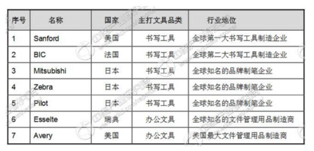 2018年中国文具产业深度市场调研分析 相册