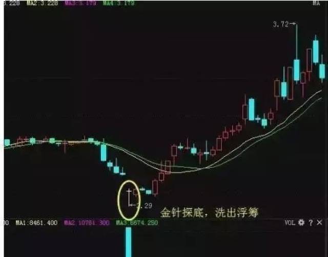 2,金针探底