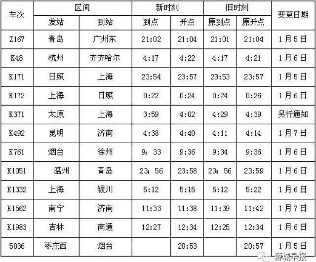(3)牡丹江-温州k554/1次新香坊至王岗均由新香坊-香坊-孙家-哈尔滨南