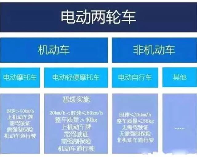 明年起,南平骑这种电动车要考驾照了!违规将被重罚!