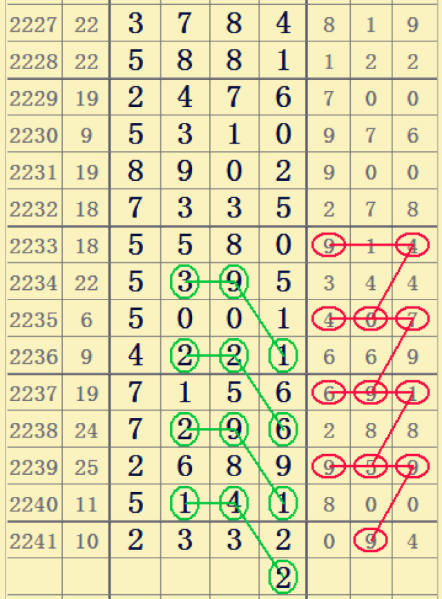 七星彩2242期心灵码仙头尾16组图规,简单图规简单的号码!