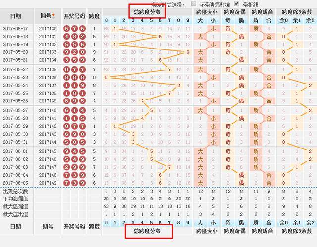 免费看!大师亲自总结,教你掌握3d单选号码选号法!