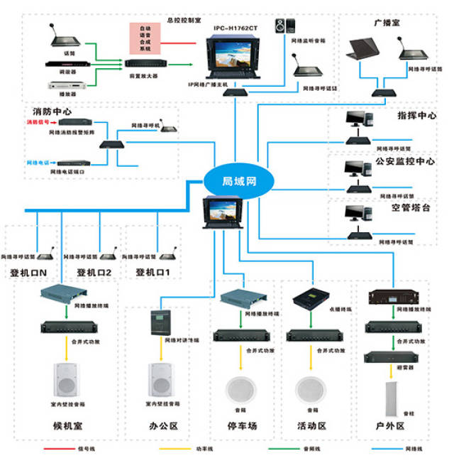 ip网络广播控制主机在机场公共广播系统中的应用