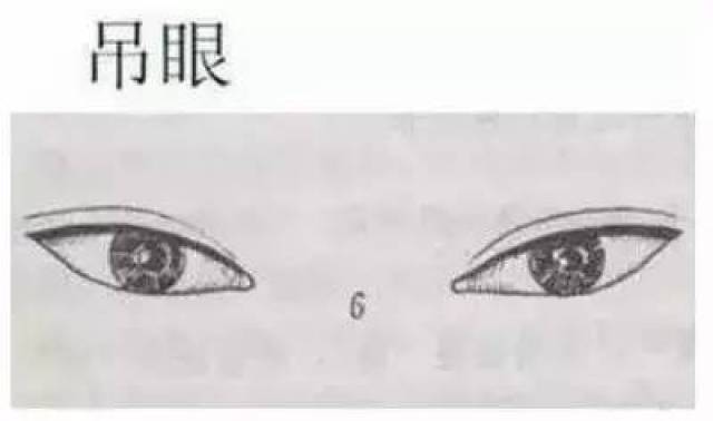 吊梢眼