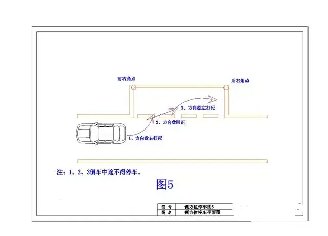 打方向一定要——快,准,狠,特别是在倒车入库,侧方位停车和直角转弯这