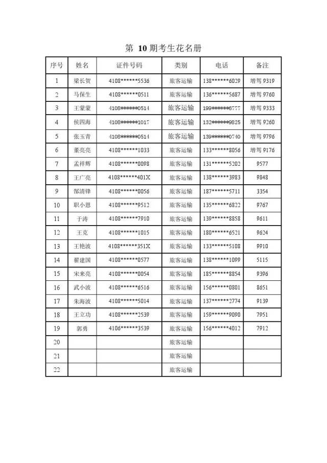 【考试名单2】焦作道路运输(客运和普货)从业资格证12