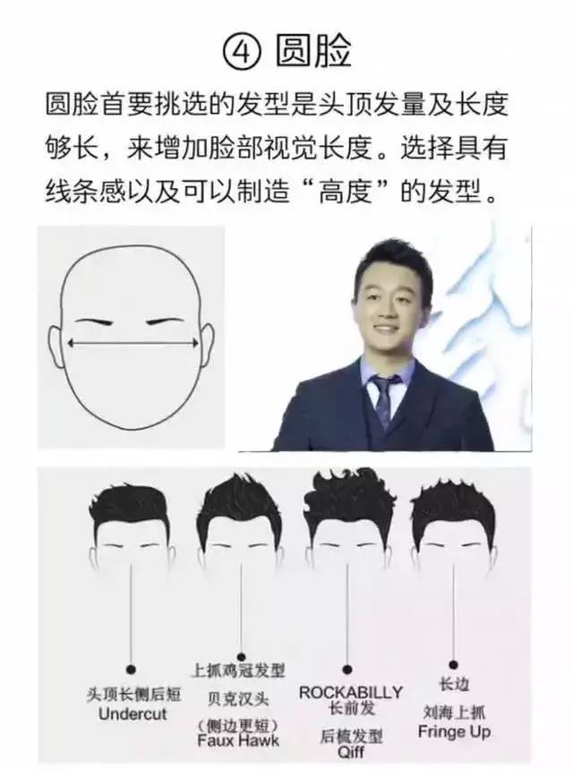 告诉你顾客——男士怎样根据脸型来挑发型