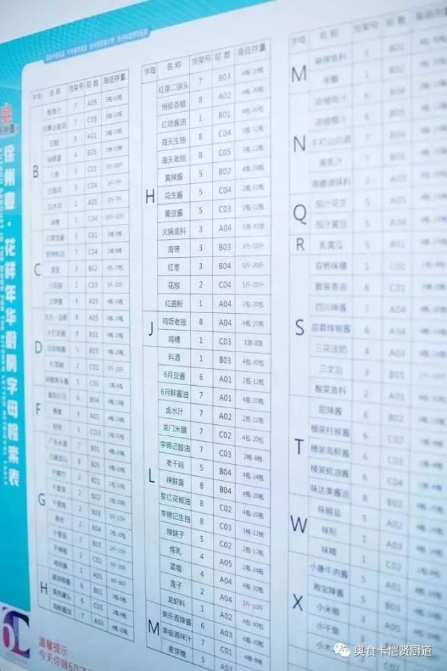 冰箱从内到外整齐化一, 杜绝食品安全问题, 同时提高工作效率.