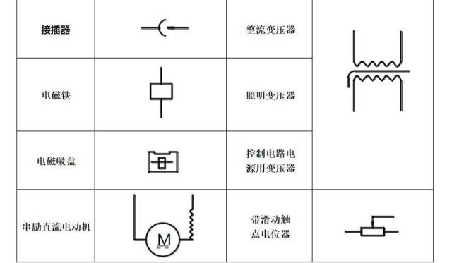 史上最全电气常用图形 文字符号;零基础也能秒看懂!附