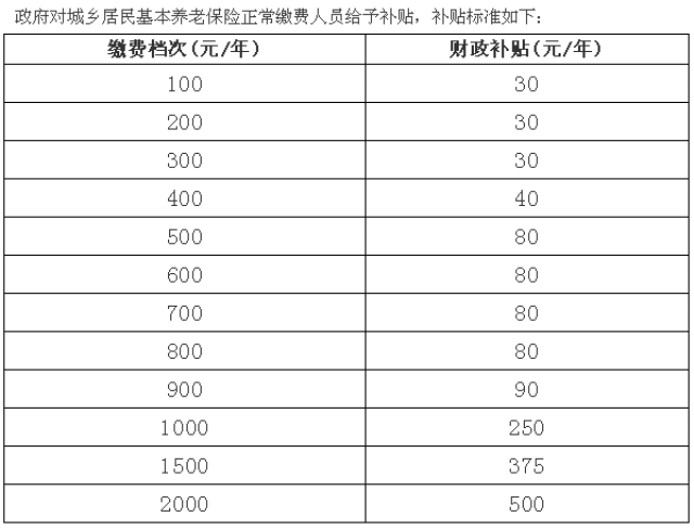 社保缴费收入占gdp多少_个税要减 年收入超12万为高收入 国务院最新政策关系每一个人