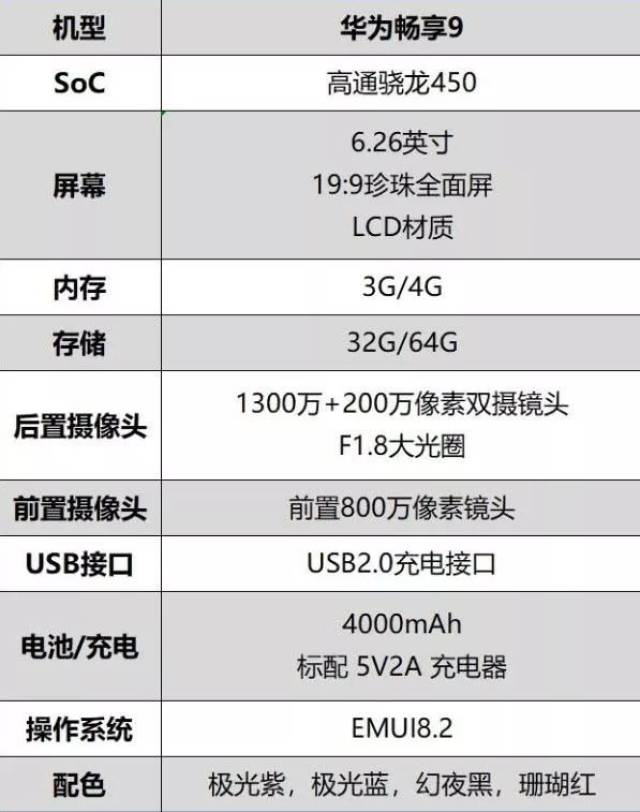 当所有人的目光都关注华为nova4之时,你可知道在当时的发布会上还有