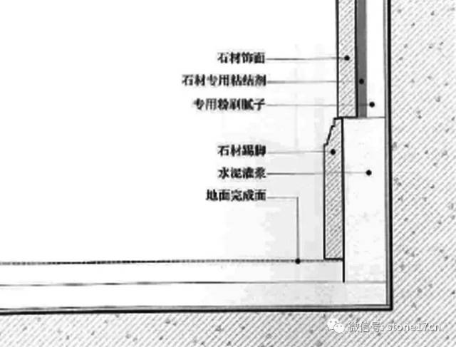 大理石踢脚线怎样处理更美观?