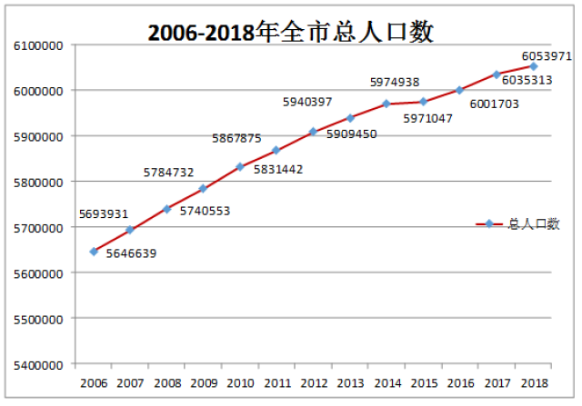 台州常住人口_浙江11市最新排名 台州第五,丽水反超衢州(3)