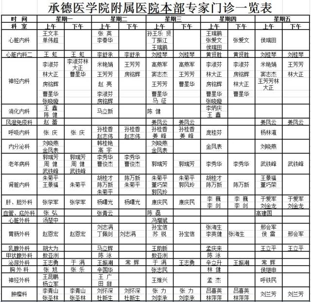 承德医学院附属医院专家出诊一览表!