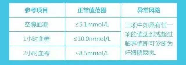 准妈妈要把喝第一口糖水的时间记下来,方便推算第二次和第三次抽血的