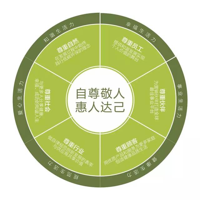 于是我们从产品质量安全管理和产品科技创新两个层面进行社会责任指数