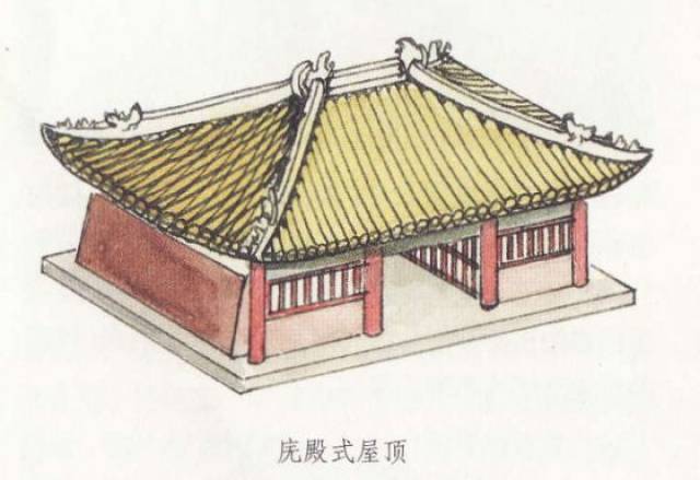 庑殿式  庑殿式屋顶是中国古代建筑中等级最高的形式,在古代只有最