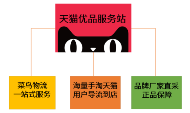 【阳春人重磅福利】马云来阳春招募天猫优品合伙人,天猫下凡了,新零售