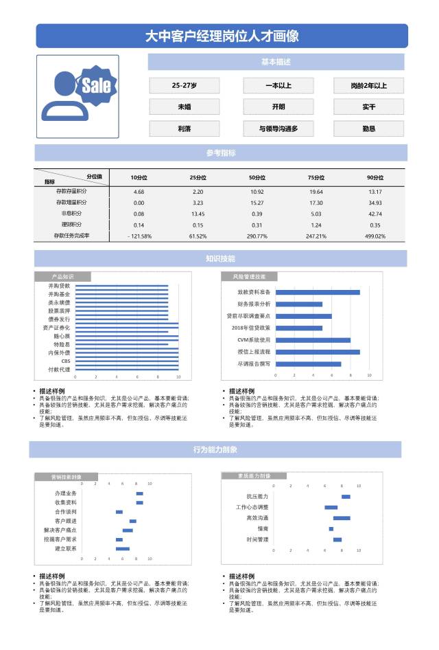 浅谈如何绘制"人才画像"