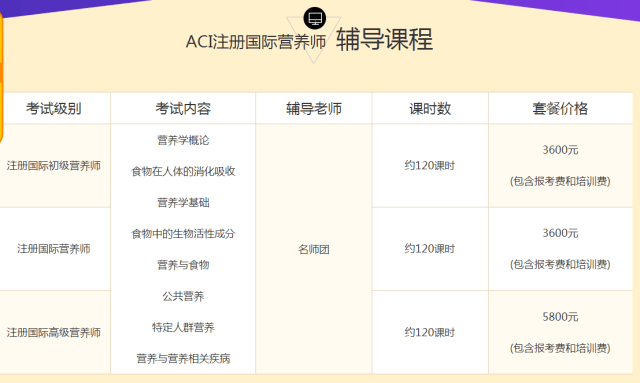 ACI注册国际营养师考试只能报班考吗?