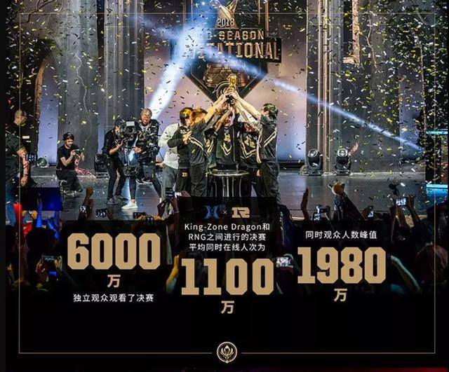 一个月、一亿观众、一场年轻人的狂欢:英雄联盟的2018