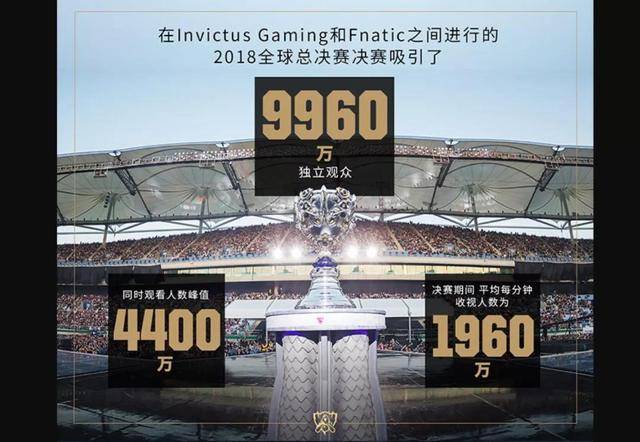 一个月、一亿观众、一场年轻人的狂欢:英雄联盟的2018