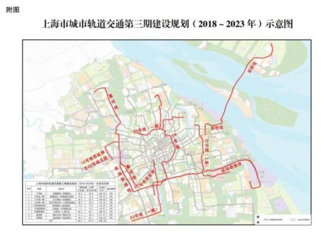 上海市城市轨道交通2030年线网总长度约1642公里,其中地铁线1055公里