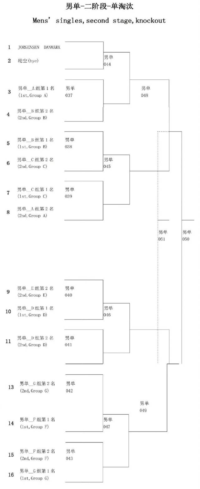 重庆国际羽毛球公开赛今日在巴南开赛!这份赛程表请收