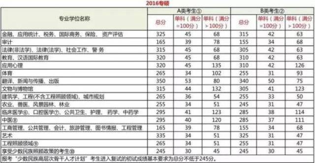 国内读研究生要多少钱