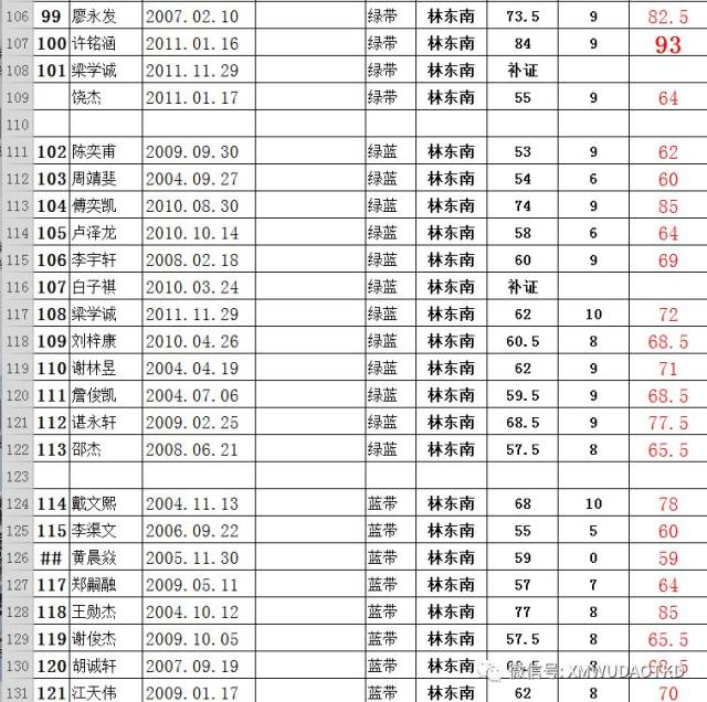 悟道跆拳道第十七届中国跆拳道晋级考级总分数表