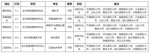 唐山一地环保局招聘!报名即将截止!还有