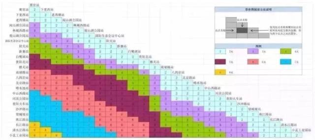 说起贵阳地铁,你只知道1号线,2号线那就out啦