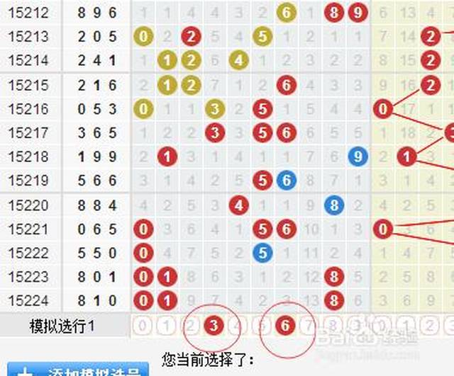 免费看!大师亲自总结,教你掌握3d单选号码选号法!