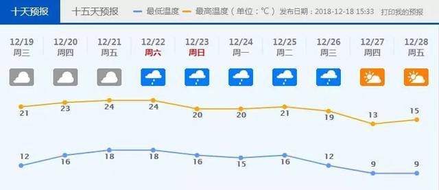 今天起,佛山天气大逆转!回南天要来了?