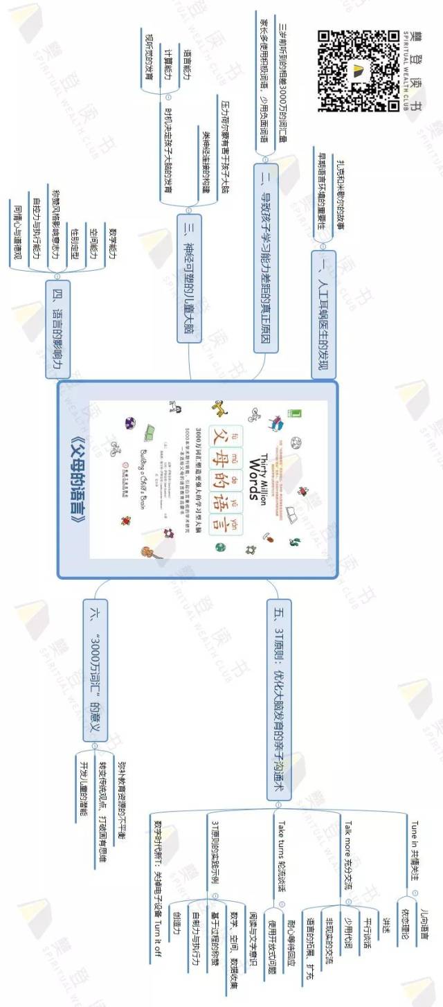 思维导图 本周新书《父母的语言》