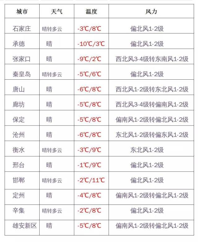定了!石家庄市中小学2019年放寒假时间公布;ofo退押金:您当前已排到第9774029位!丨新闻早餐