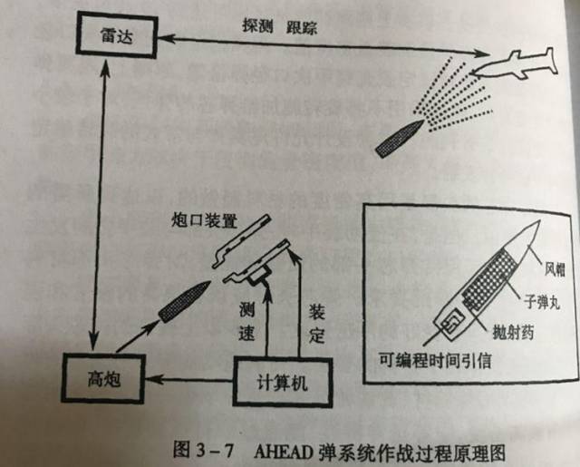 ahead弹弹药结构及作战原理图,如果一分钟上千发的打有点心疼 昂贵的