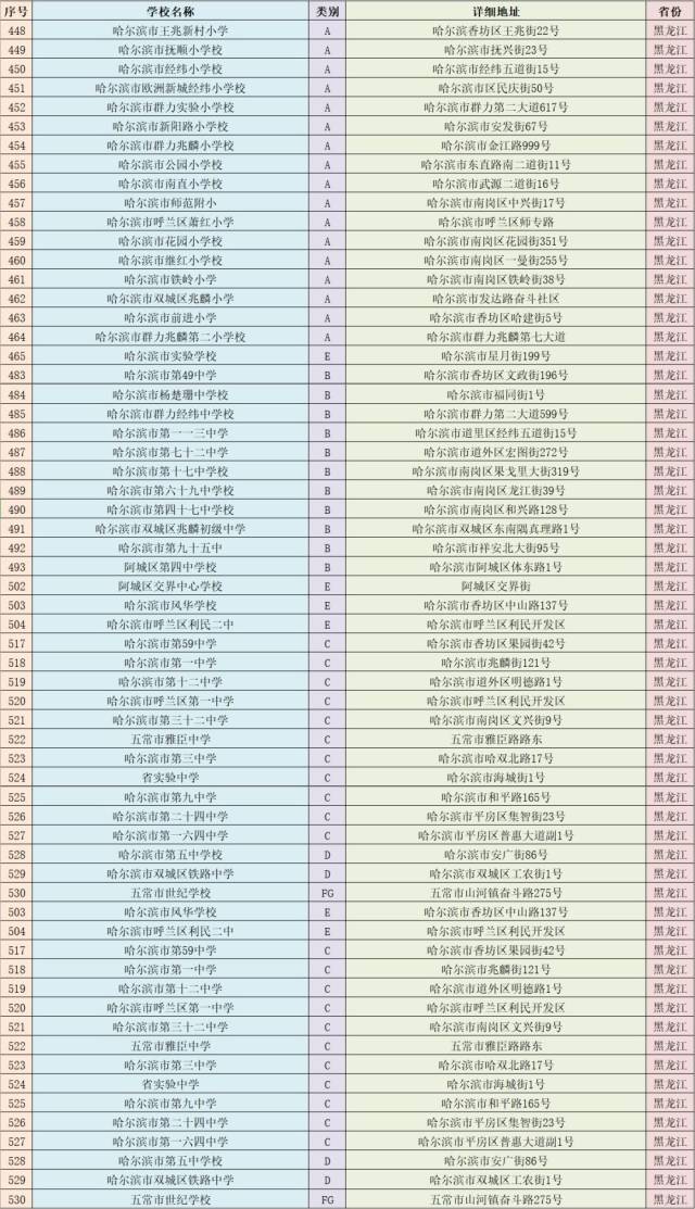 教育部办公厅关于公布2018年全国青少年 校园篮球特色学校名单的通知