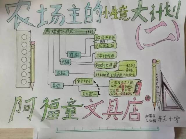 阿福童财商第13课《小生意大计划》之开文具店 河南濮阳东关小学 六