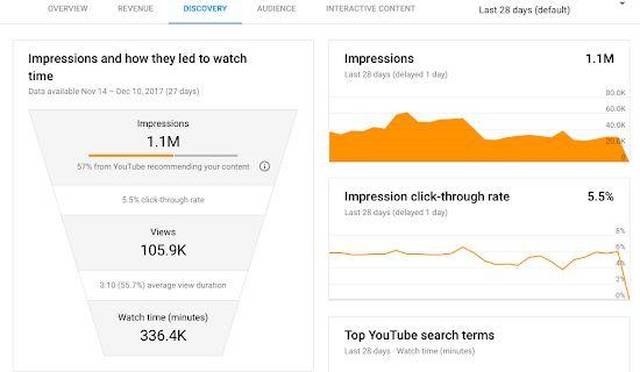 CDN技术如何优化YouTube视频加载速度？