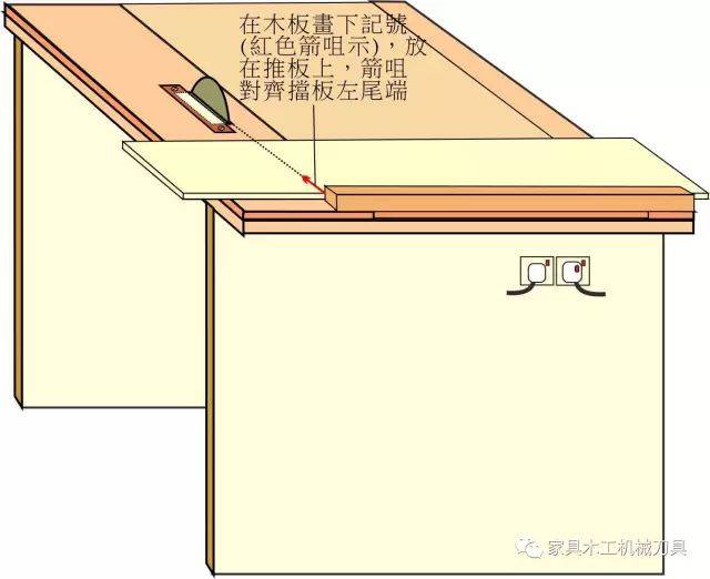 送给木工福利圆锯倒装工作台图纸及制作方法